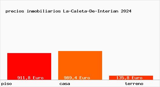 precios inmobiliarios La-Caleta-De-Interian