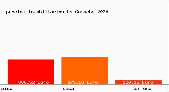 precios inmobiliarios La-Camacha