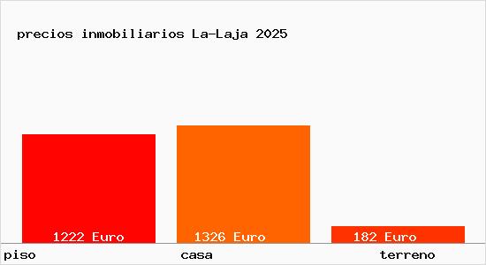 precios inmobiliarios La-Laja