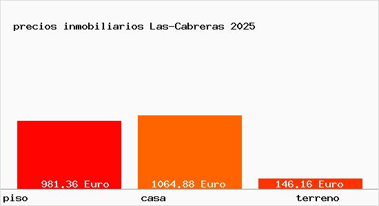 precios inmobiliarios Las-Cabreras