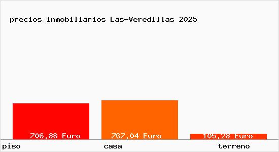 precios inmobiliarios Las-Veredillas