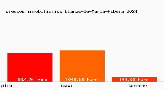 precios inmobiliarios Llanos-De-Maria-Ribera