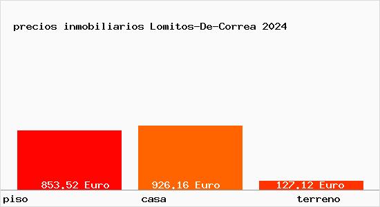 precios inmobiliarios Lomitos-De-Correa