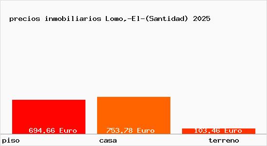 precios inmobiliarios Lomo,-El-(Santidad)