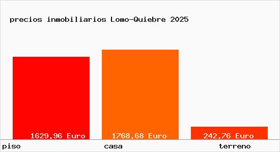 precios inmobiliarios Lomo-Quiebre