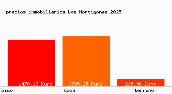 precios inmobiliarios Los-Hortigones
