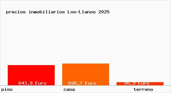 precios inmobiliarios Los-Llanos
