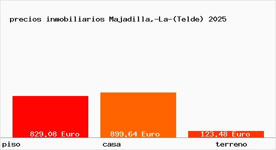 precios inmobiliarios Majadilla,-La-(Telde)