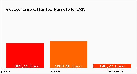 precios inmobiliarios Marmolejo
