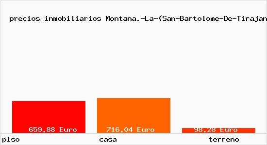 precios inmobiliarios Montana,-La-(San-Bartolome-De-Tirajana)