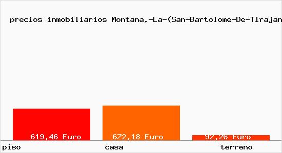precios inmobiliarios Montana,-La-(San-Bartolome-De-Tirajana)