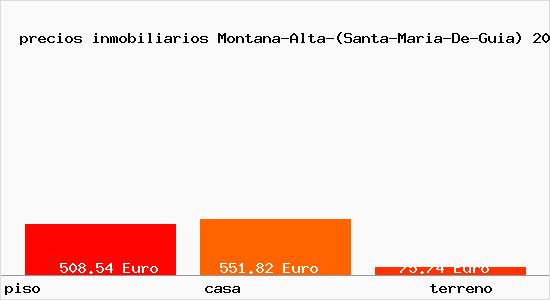 precios inmobiliarios Montana-Alta-(Santa-Maria-De-Guia)
