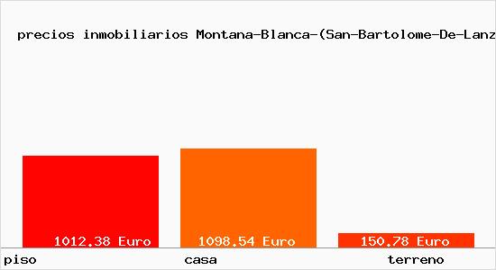 precios inmobiliarios Montana-Blanca-(San-Bartolome-De-Lanzarote)