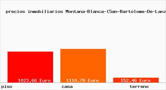 precios inmobiliarios Montana-Blanca-(San-Bartolome-De-Lanzarote)