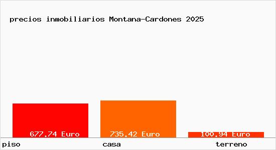 precios inmobiliarios Montana-Cardones