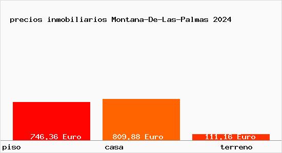 precios inmobiliarios Montana-De-Las-Palmas