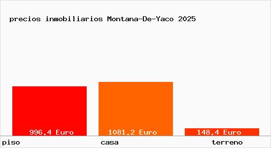 precios inmobiliarios Montana-De-Yaco