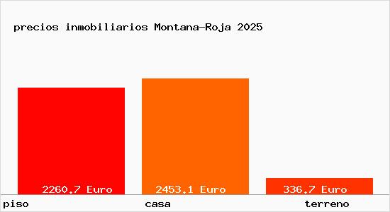 precios inmobiliarios Montana-Roja