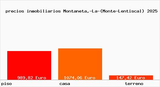 precios inmobiliarios Montaneta,-La-(Monte-Lentiscal)