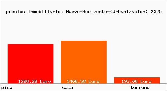 precios inmobiliarios Nuevo-Horizonte-(Urbanizacion)