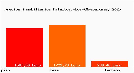 precios inmobiliarios Palmitos,-Los-(Maspalomas)