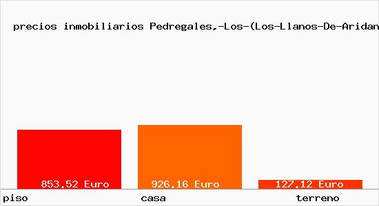 precios inmobiliarios Pedregales,-Los-(Los-Llanos-De-Aridane)