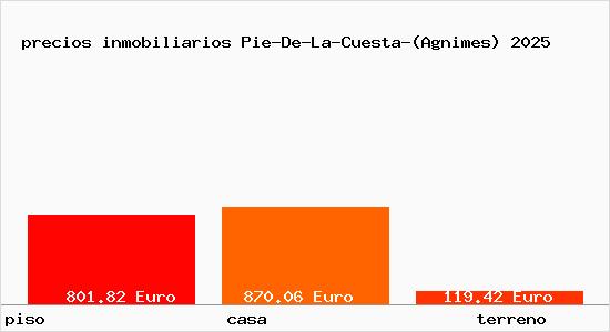 precios inmobiliarios Pie-De-La-Cuesta-(Agnimes)