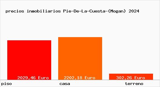 precios inmobiliarios Pie-De-La-Cuesta-(Mogan)