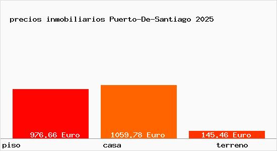 precios inmobiliarios Puerto-De-Santiago