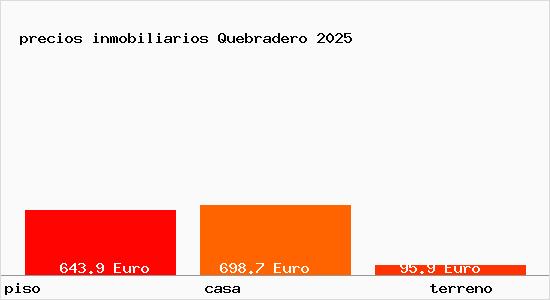 precios inmobiliarios Quebradero