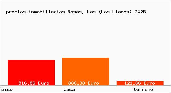 precios inmobiliarios Rosas,-Las-(Los-Llanos)