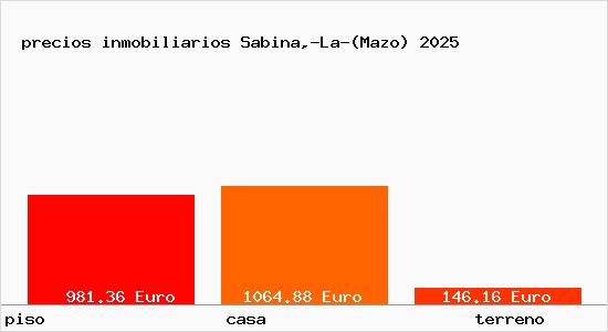 precios inmobiliarios Sabina,-La-(Mazo)