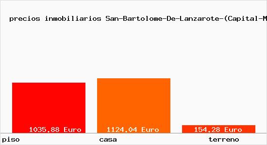 precios inmobiliarios San-Bartolome-De-Lanzarote-(Capital-Municipal)