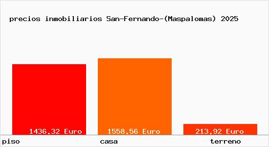 precios inmobiliarios San-Fernando-(Maspalomas)