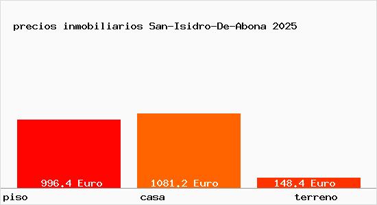 precios inmobiliarios San-Isidro-De-Abona