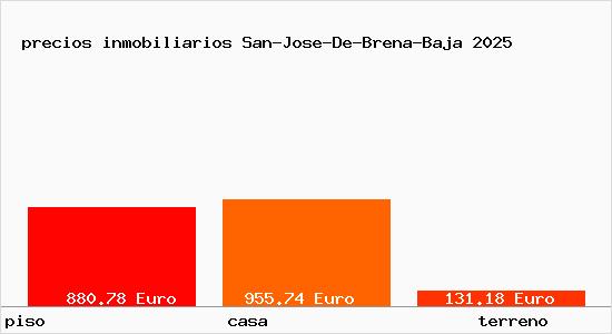 precios inmobiliarios San-Jose-De-Brena-Baja