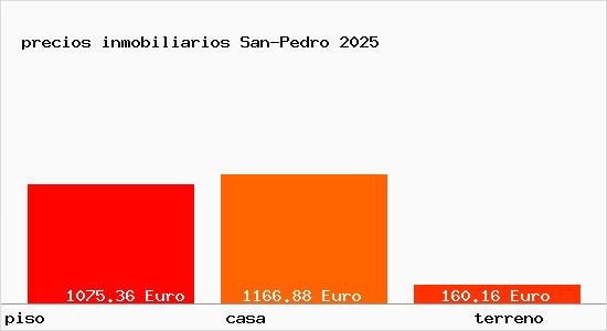 precios inmobiliarios San-Pedro
