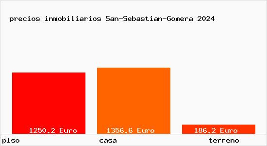 precios inmobiliarios San-Sebastian-Gomera