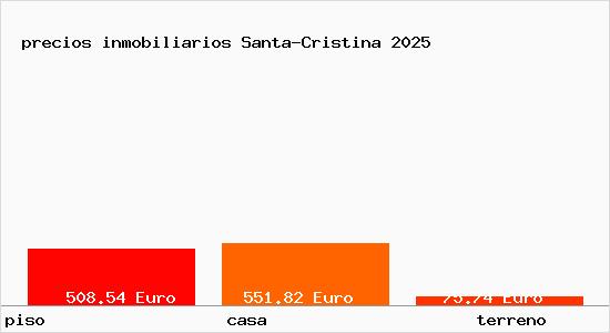precios inmobiliarios Santa-Cristina