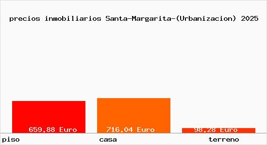 precios inmobiliarios Santa-Margarita-(Urbanizacion)