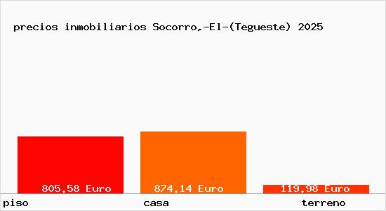 precios inmobiliarios Socorro,-El-(Tegueste)