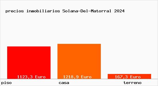 precios inmobiliarios Solana-Del-Matorral