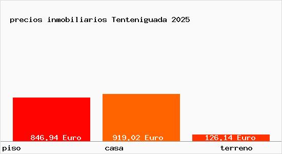 precios inmobiliarios Tenteniguada