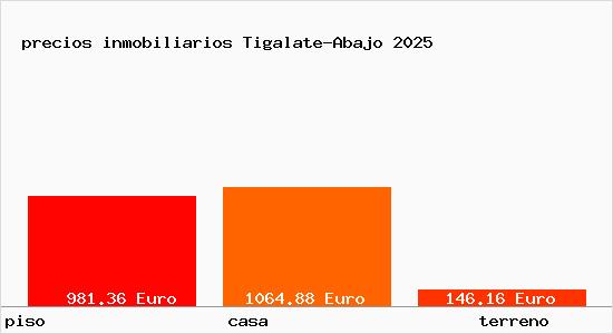 precios inmobiliarios Tigalate-Abajo