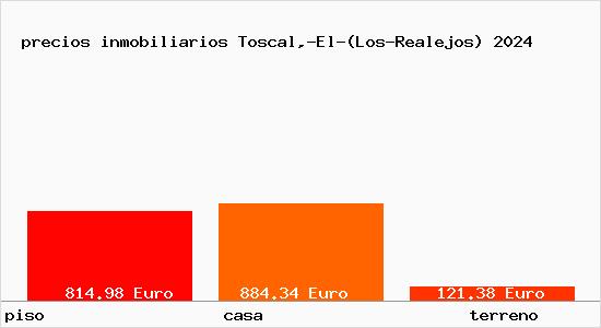 precios inmobiliarios Toscal,-El-(Los-Realejos)