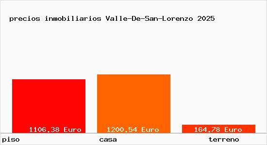 precios inmobiliarios Valle-De-San-Lorenzo