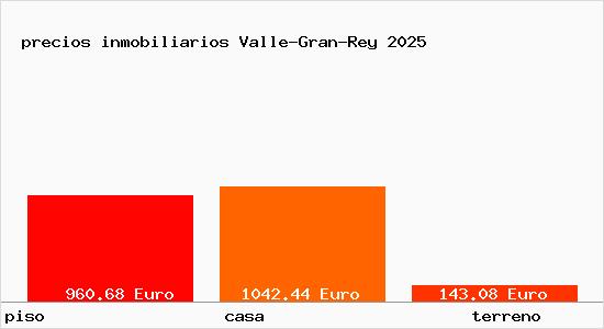 precios inmobiliarios Valle-Gran-Rey