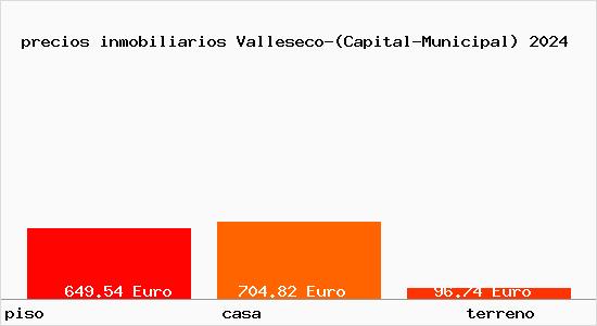 precios inmobiliarios Valleseco-(Capital-Municipal)