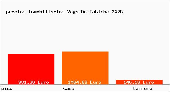 precios inmobiliarios Vega-De-Tahiche