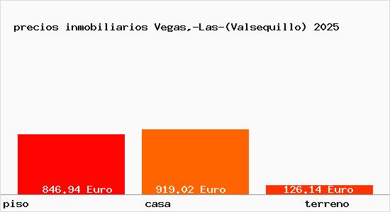precios inmobiliarios Vegas,-Las-(Valsequillo)